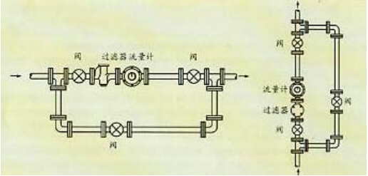 橢圓齒輪流量計安裝圖二