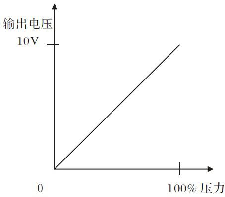 ׃(du)(yng)P(gun)ϵD